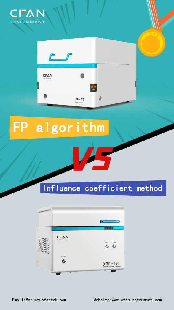 RoHS Analyzer T6 and T7